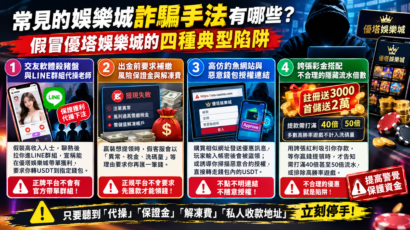 提款延遲或帳款未到,保留申請時間、金額、錢包地址及對話截圖,讓後續查證與申訴更有依據。